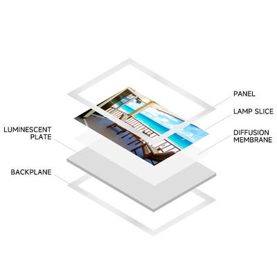 Caja de luz LED duradera Caja de luz LED profesional al por mayor
